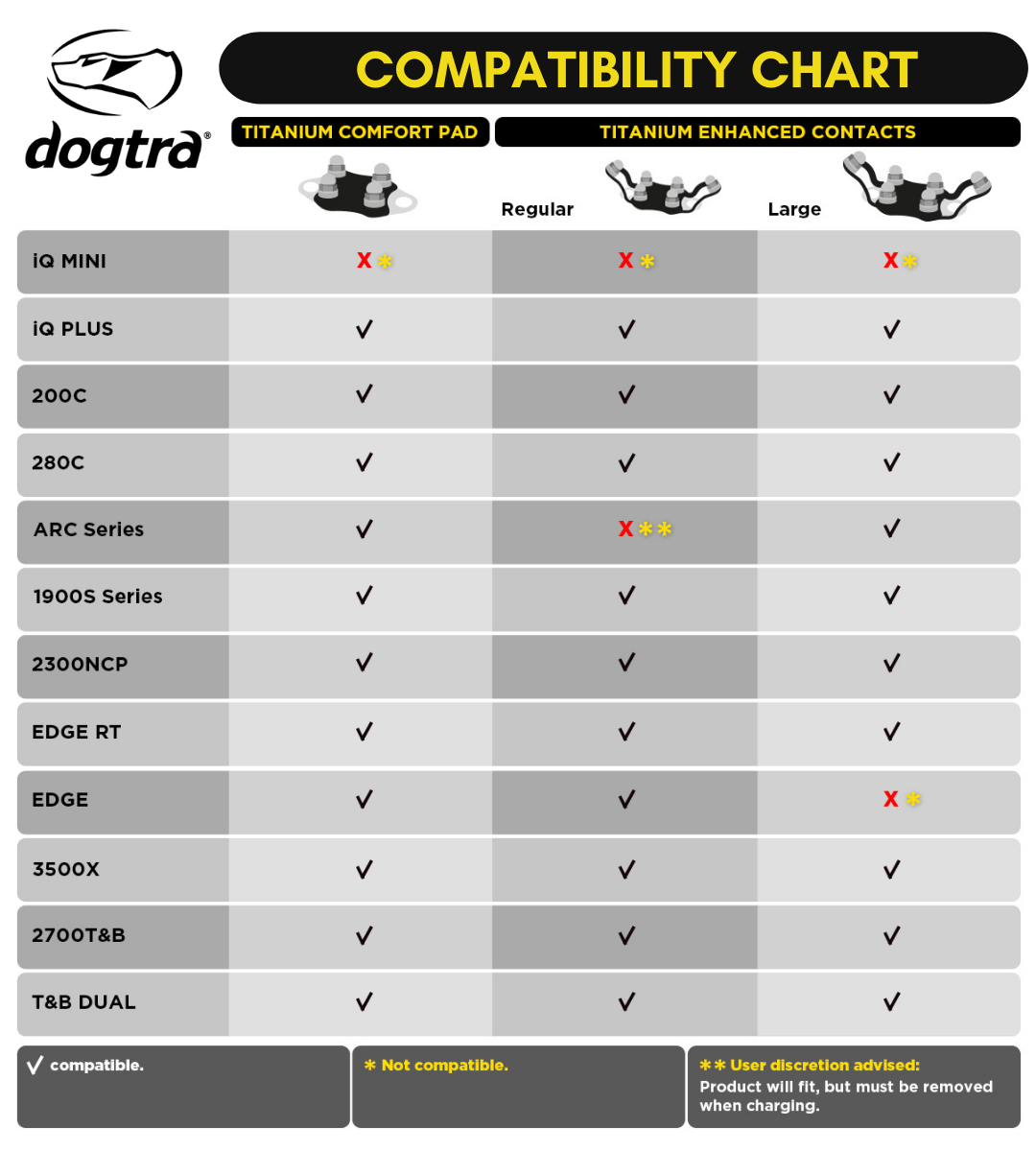Dogtra Comfort Pad Chart